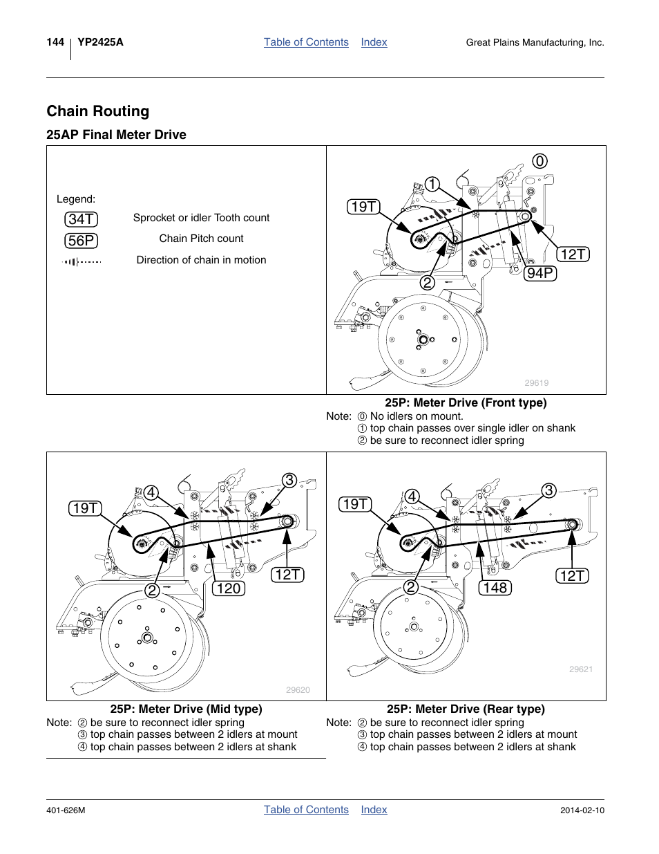 Chain routing, 25ap final meter drive | Great Plains YP2425A Operator Manual User Manual | Page 148 / 172