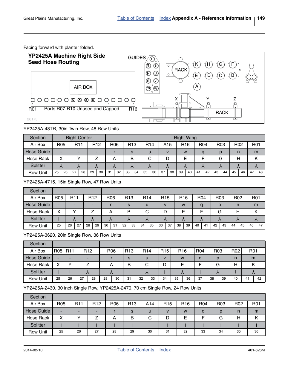 Yp2425a machine right side seed hose routing | Great Plains YP2425A Operator Manual User Manual | Page 153 / 172