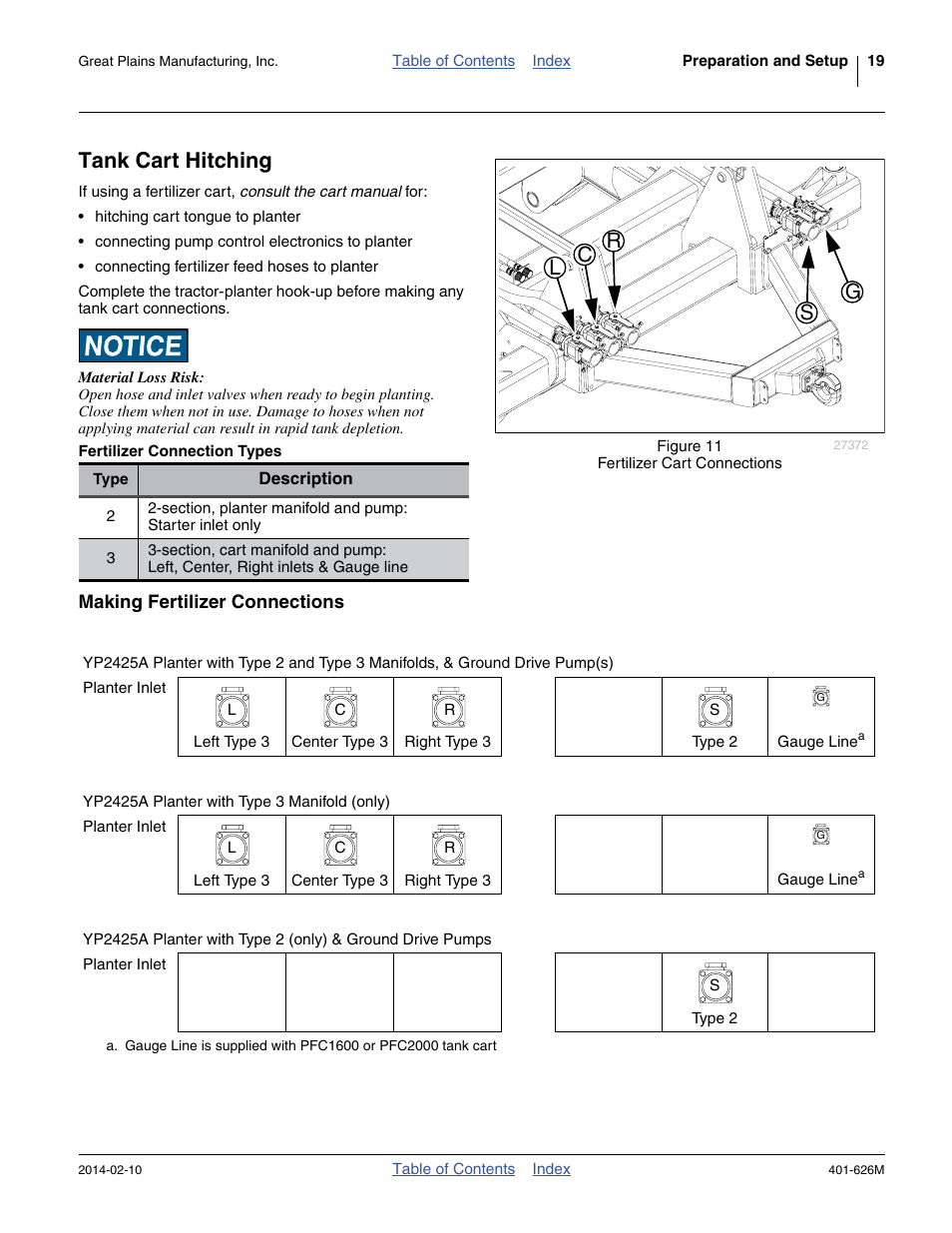 Tank cart hitching, Fertilizer connection types, Making fertilizer connections | Lc r s g | Great Plains YP2425A Operator Manual User Manual | Page 23 / 172