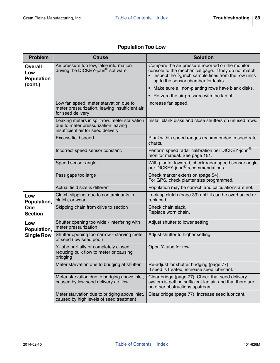 Great Plains YP2425A Operator Manual User Manual | Page 93 / 172