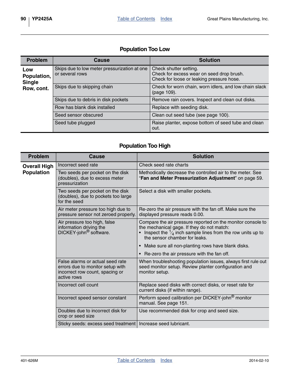 Great Plains YP2425A Operator Manual User Manual | Page 94 / 172