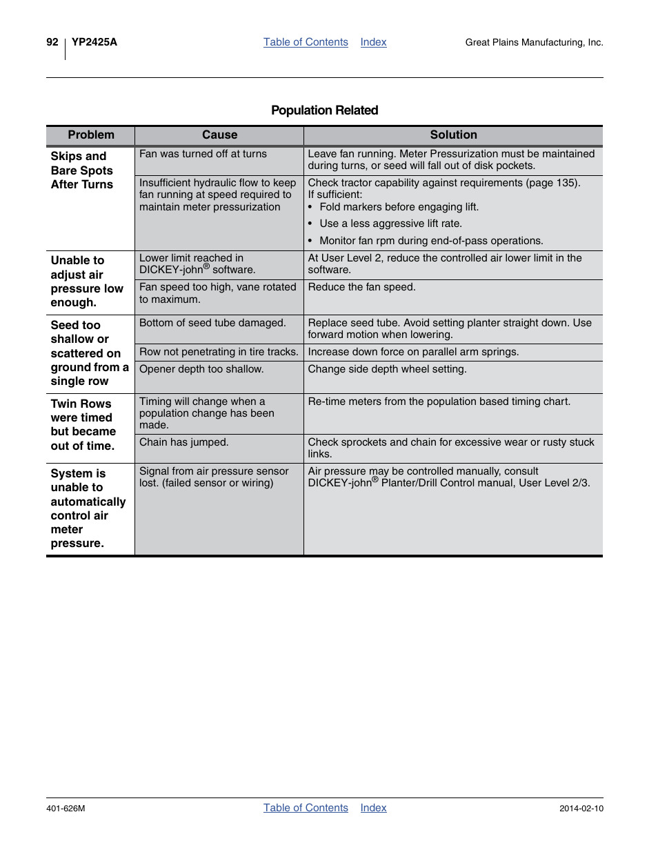 Great Plains YP2425A Operator Manual User Manual | Page 96 / 172