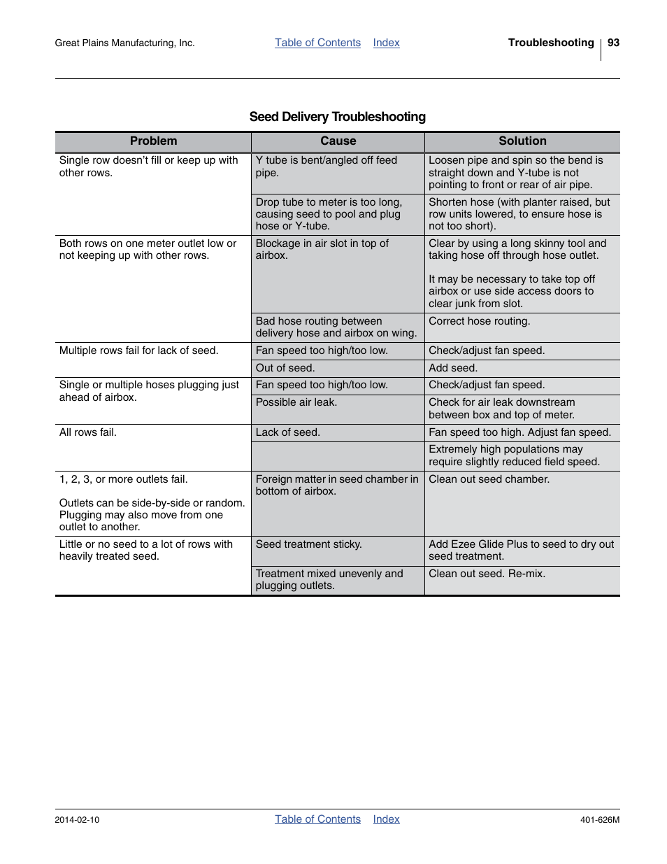 Great Plains YP2425A Operator Manual User Manual | Page 97 / 172