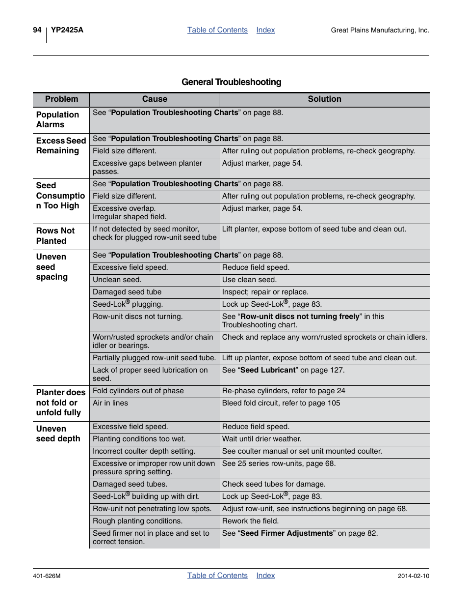 Great Plains YP2425A Operator Manual User Manual | Page 98 / 172