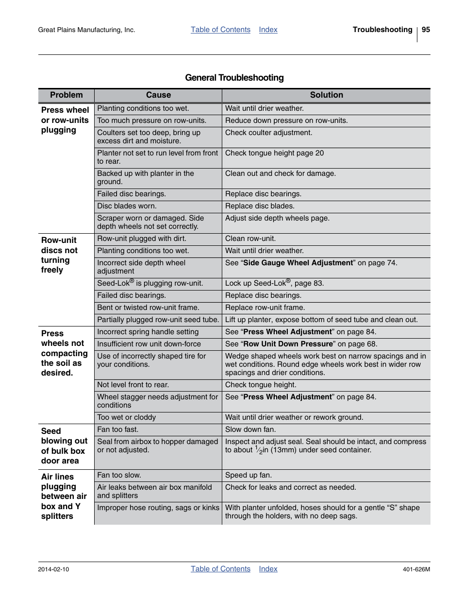 Great Plains YP2425A Operator Manual User Manual | Page 99 / 172