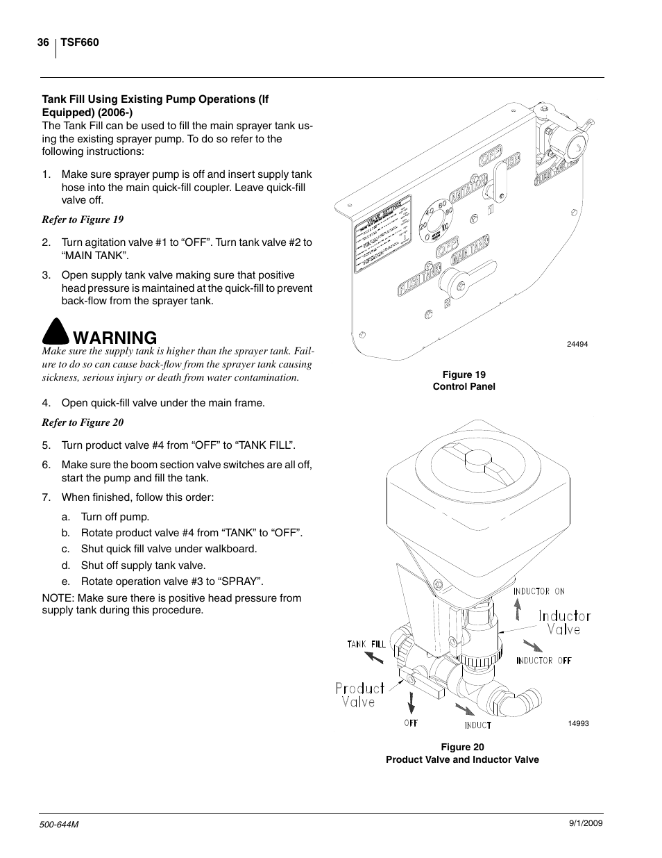 Warning | Great Plains TSF660 Operator Manual User Manual | Page 38 / 56