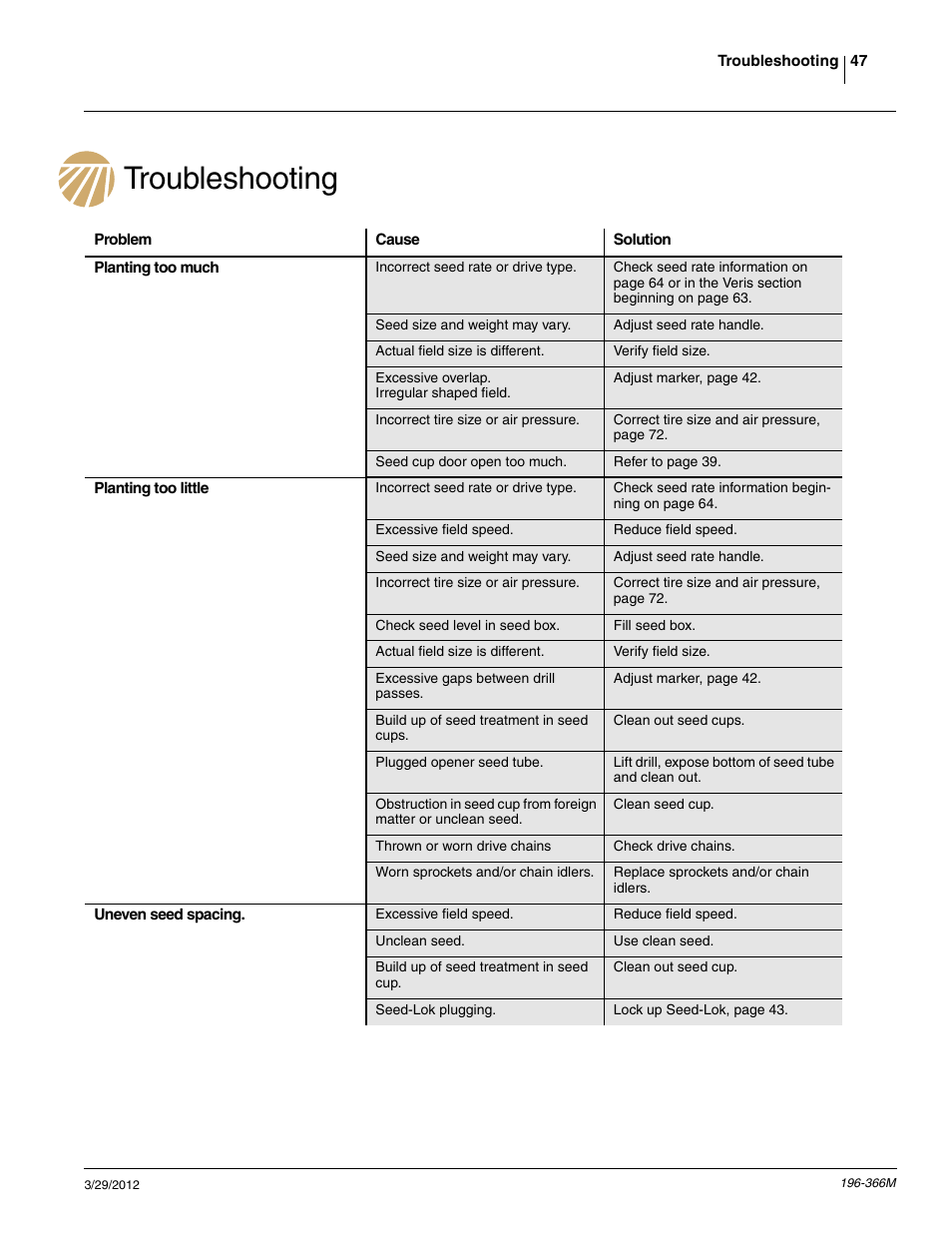Troubleshooting | Great Plains 3N-3020 Operator Manual User Manual | Page 49 / 76