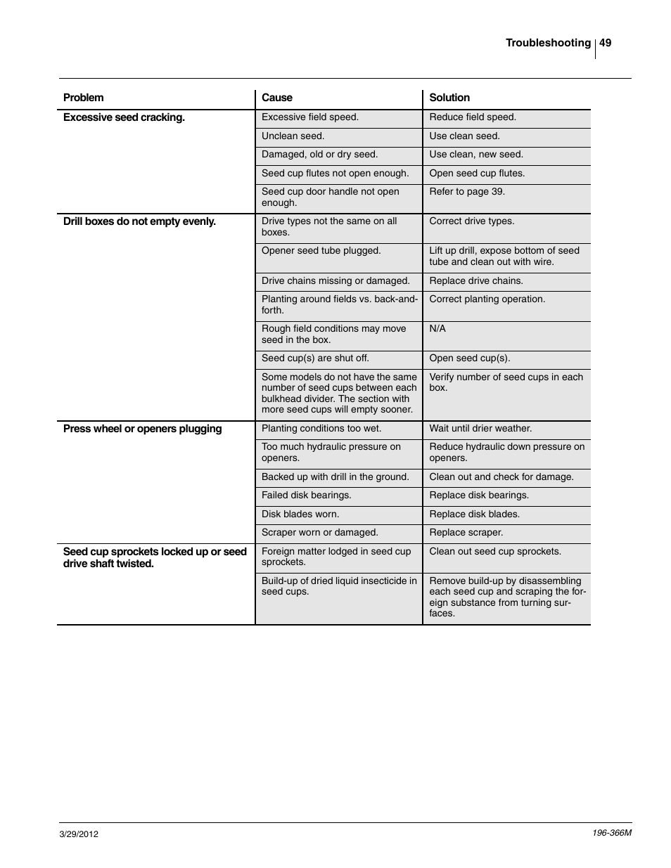 Great Plains 3N-3020 Operator Manual User Manual | Page 51 / 76