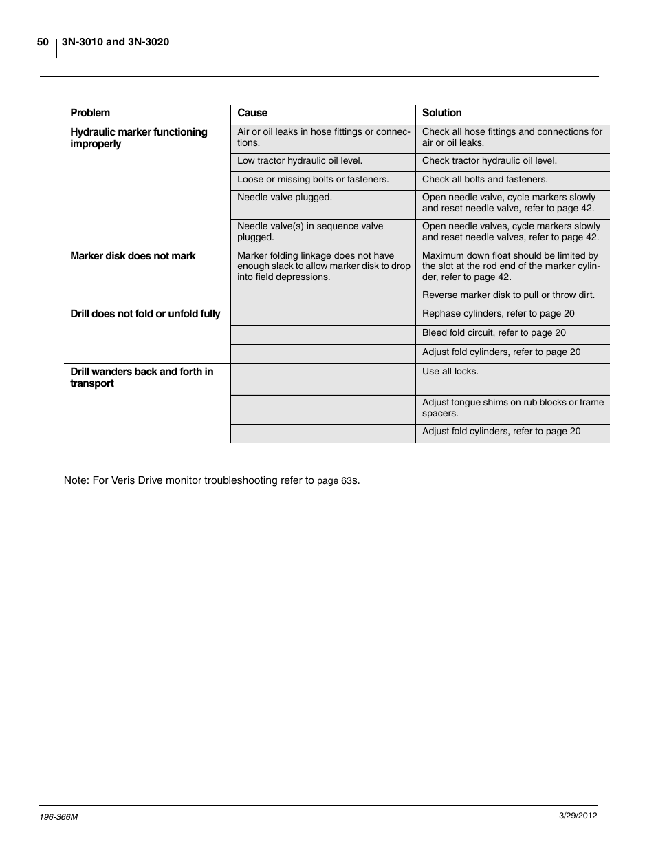 Great Plains 3N-3020 Operator Manual User Manual | Page 52 / 76