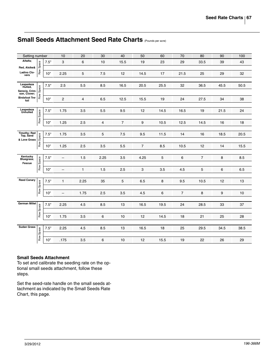 Small seeds attachment seed rate charts | Great Plains 3N-3020 Operator Manual User Manual | Page 69 / 76