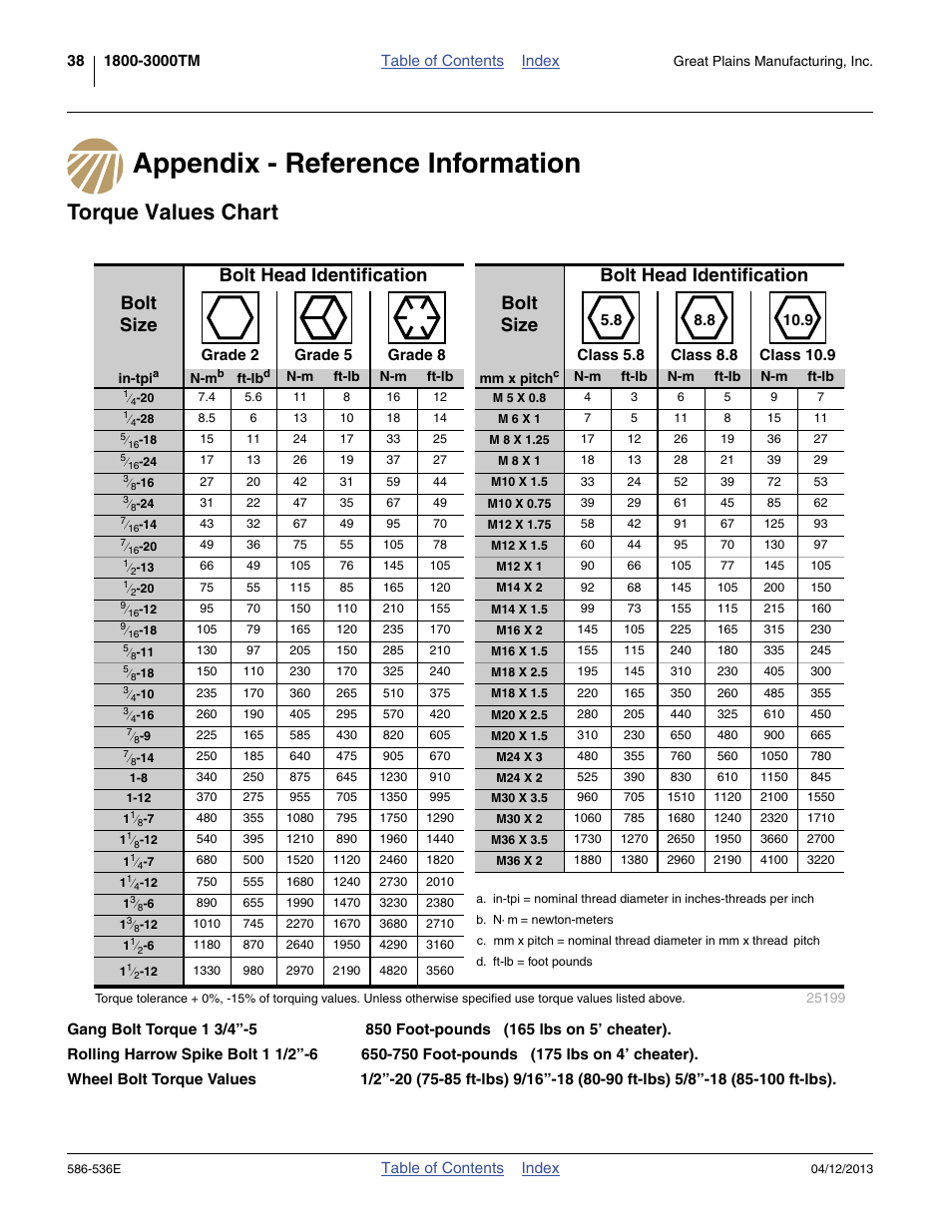 Appendix - reference information, Torque values chart, See “ torque val | See “ torque values, See “ torque values chart, See “ torque values chart ” on | Great Plains 4000TM Assembly Manual User Manual | Page 42 / 64