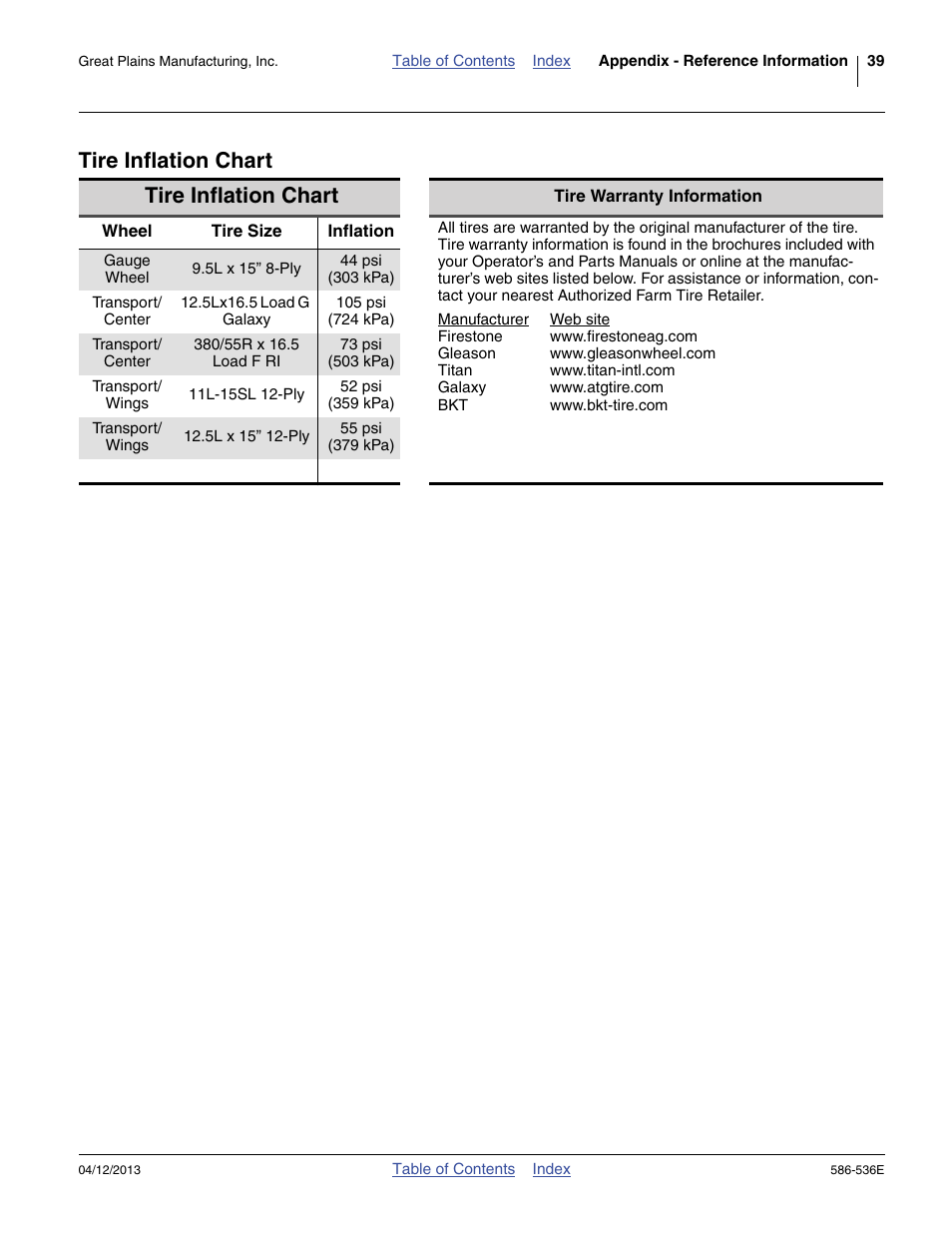 Tire inflation chart | Great Plains 4000TM Assembly Manual User Manual | Page 43 / 64