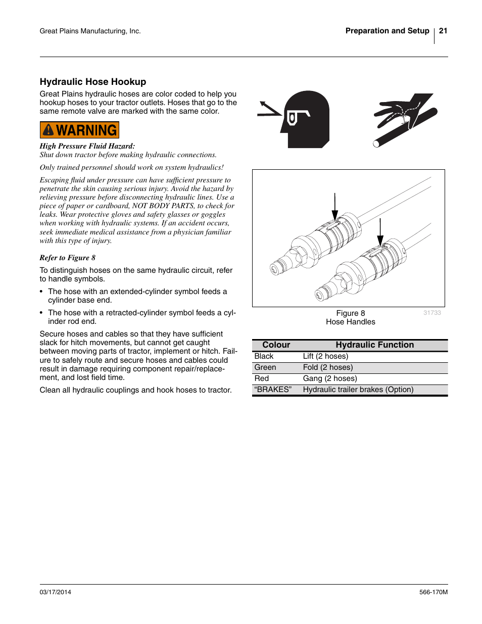 Hydraulic hose hookup | Great Plains TCN5313 Operator Manual User Manual | Page 25 / 76