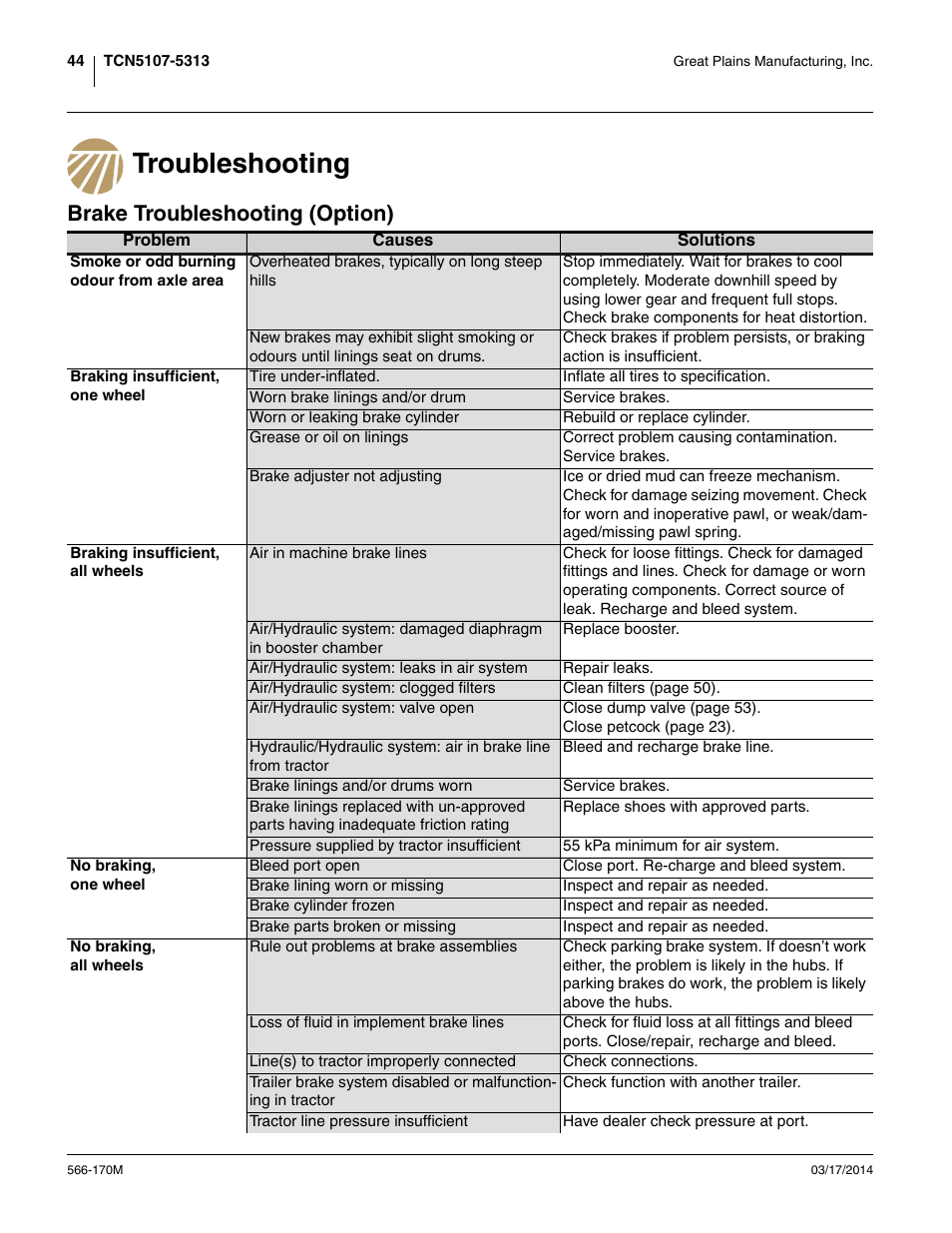 Troubleshooting, Brake troubleshooting (option), Troubleshooting brake troubleshooting (option) | Great Plains TCN5313 Operator Manual User Manual | Page 48 / 76