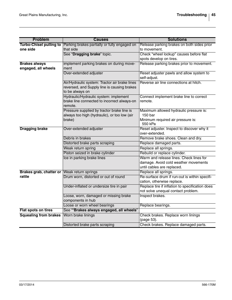 Great Plains TCN5313 Operator Manual User Manual | Page 49 / 76