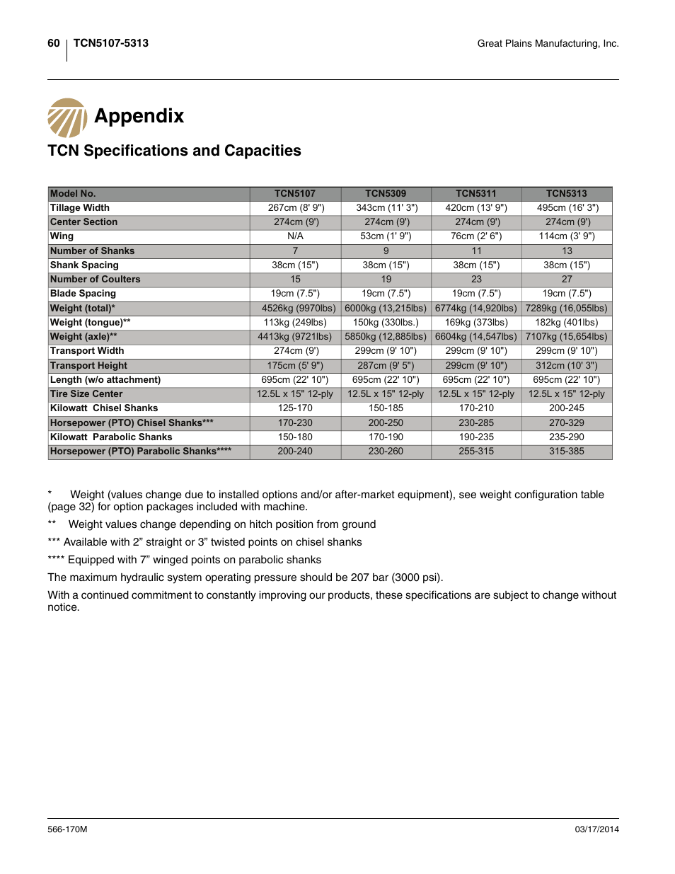 Appendix, Tcn specifications and capacities, Appendix tcn specifications and capacities | Great Plains TCN5313 Operator Manual User Manual | Page 64 / 76