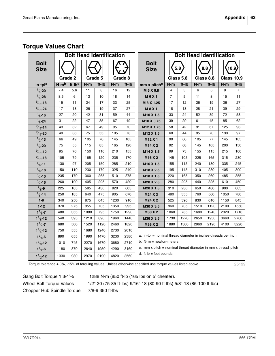 Torque values chart | Great Plains TCN5313 Operator Manual User Manual | Page 67 / 76