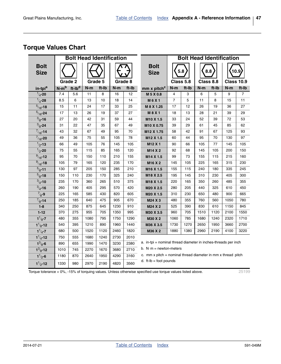 Torque values chart | Great Plains LC40 Operator Manual User Manual | Page 51 / 56