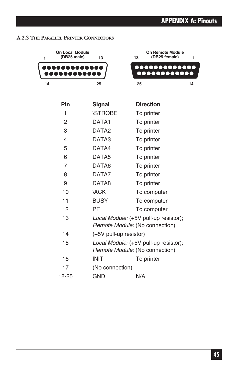 Appendix a: pinouts | Black Box ACS235A User Manual | Page 46 / 103