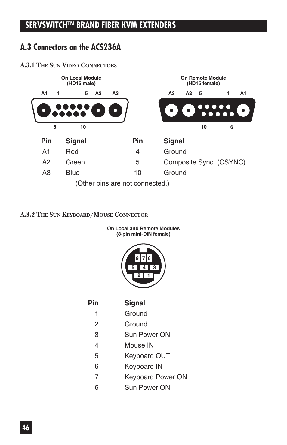 Black Box ACS235A User Manual | Page 47 / 103