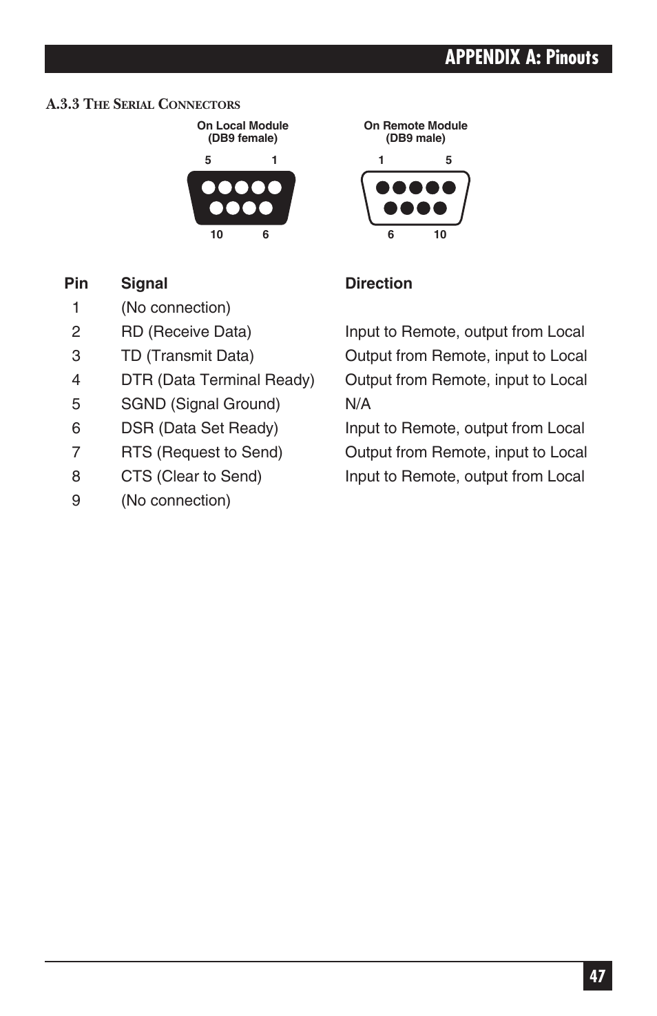 Appendix a: pinouts | Black Box ACS235A User Manual | Page 48 / 103