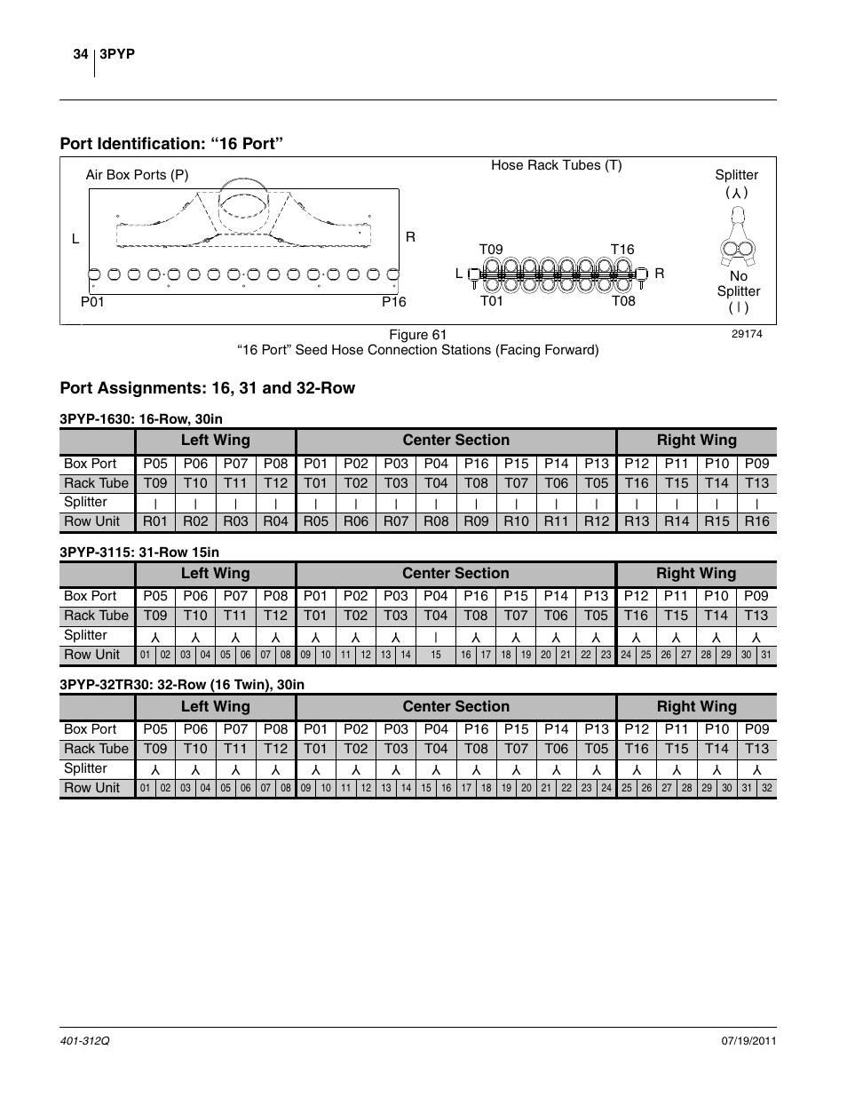 Port identification: “16 port, Port assignments: 16, 31 and 32-row, 3pyp-1630: 16-row, 30in | 3pyp-3115: 31-row 15in, 3pyp-32tr30: 32-row (16 twin), 30in | Great Plains 3PYP Predelivery Manual User Manual | Page 38 / 82