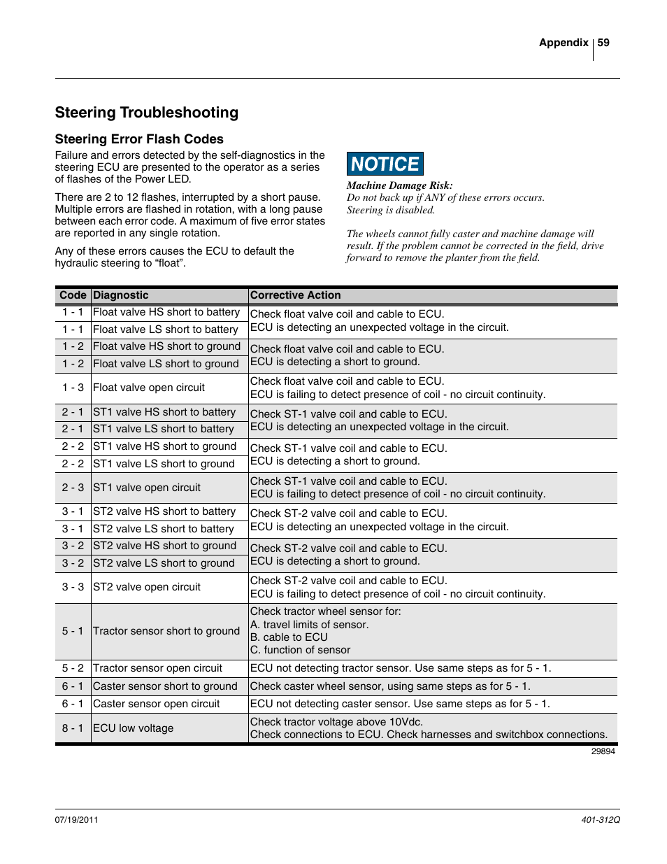 Steering troubleshooting, Steering error flash codes | Great Plains 3PYP Predelivery Manual User Manual | Page 63 / 82