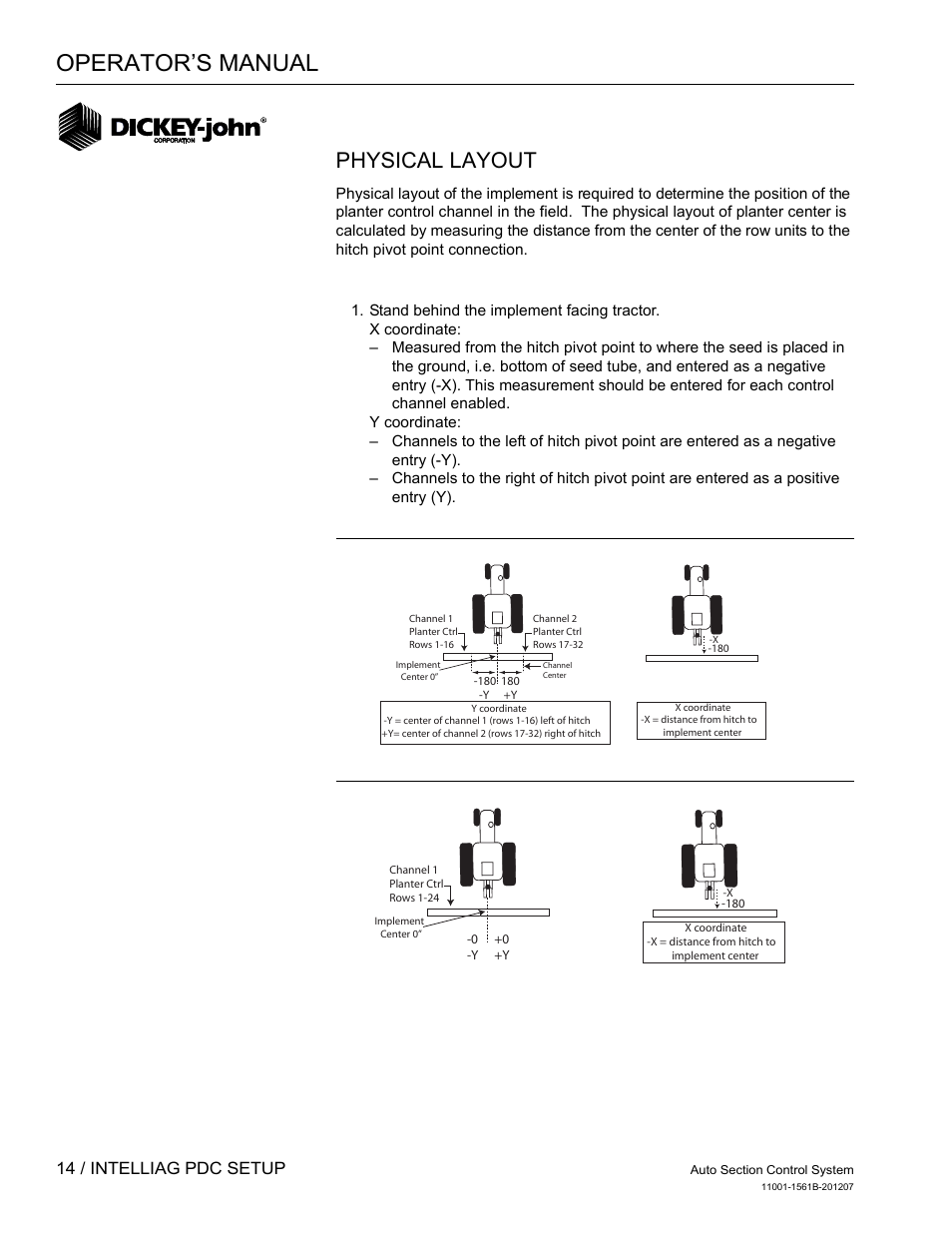 Operator’s manual, Physical layout, 14 / intelliag pdc setup | Great Plains DICKEY-john Auto Section Control User Manual | Page 16 / 65