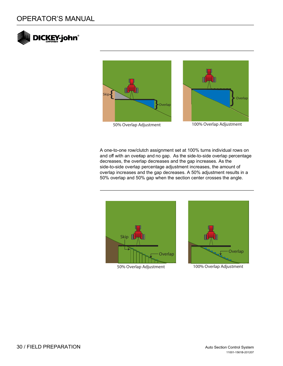 Operator’s manual | Great Plains DICKEY-john Auto Section Control User Manual | Page 32 / 65