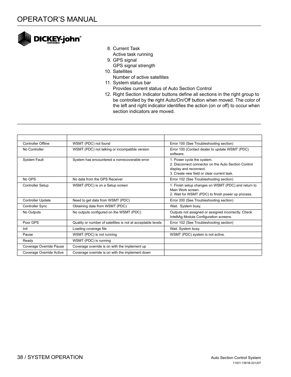 Operator’s manual, 38 / system operation | Great Plains DICKEY-john Auto Section Control User Manual | Page 40 / 65