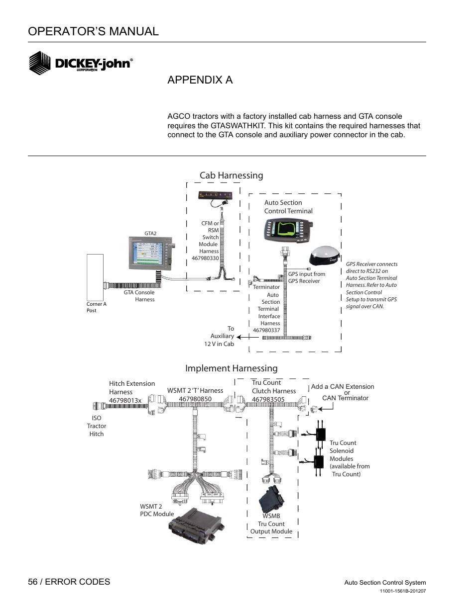 Operator’s manual, Appendix a, Cab harnessing implement harnessing | Agco gta console, 56 / error codes | Great Plains DICKEY-john Auto Section Control User Manual | Page 58 / 65