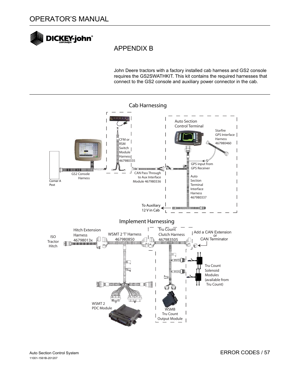 Operator’s manual, Appendix b, Implement harnessing cab harnessing | John deere gs2 console, Error codes / 57 | Great Plains DICKEY-john Auto Section Control User Manual | Page 59 / 65