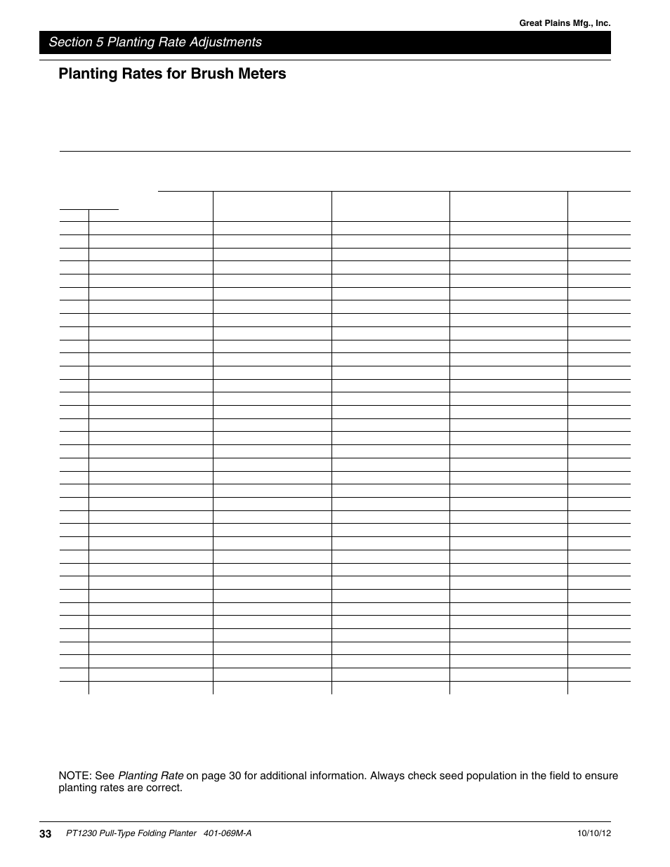 Planting rates for brush meters, Er to the planting rates for brush meters, Planting rates 30" row width | Great Plains PT1230 AA1062 Operator Manual User Manual | Page 35 / 66
