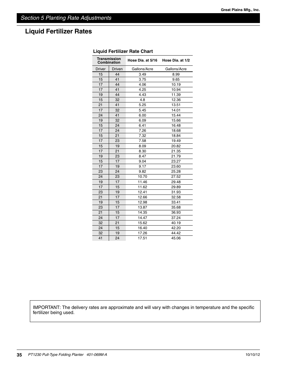 Liquid fertilizer rates | Great Plains PT1230 AA1062 Operator Manual User Manual | Page 37 / 66