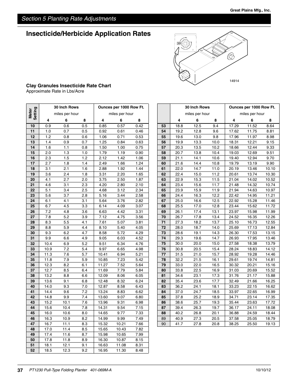 Insecticide/herbicide application rates | Great Plains PT1230 AA1062 Operator Manual User Manual | Page 39 / 66