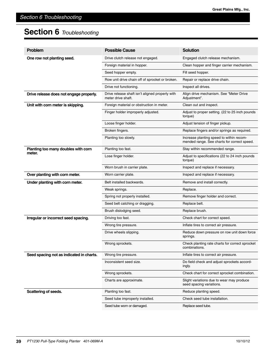 Section 6 troubleshooting, Troubleshooting | Great Plains PT1230 AA1062 Operator Manual User Manual | Page 41 / 66