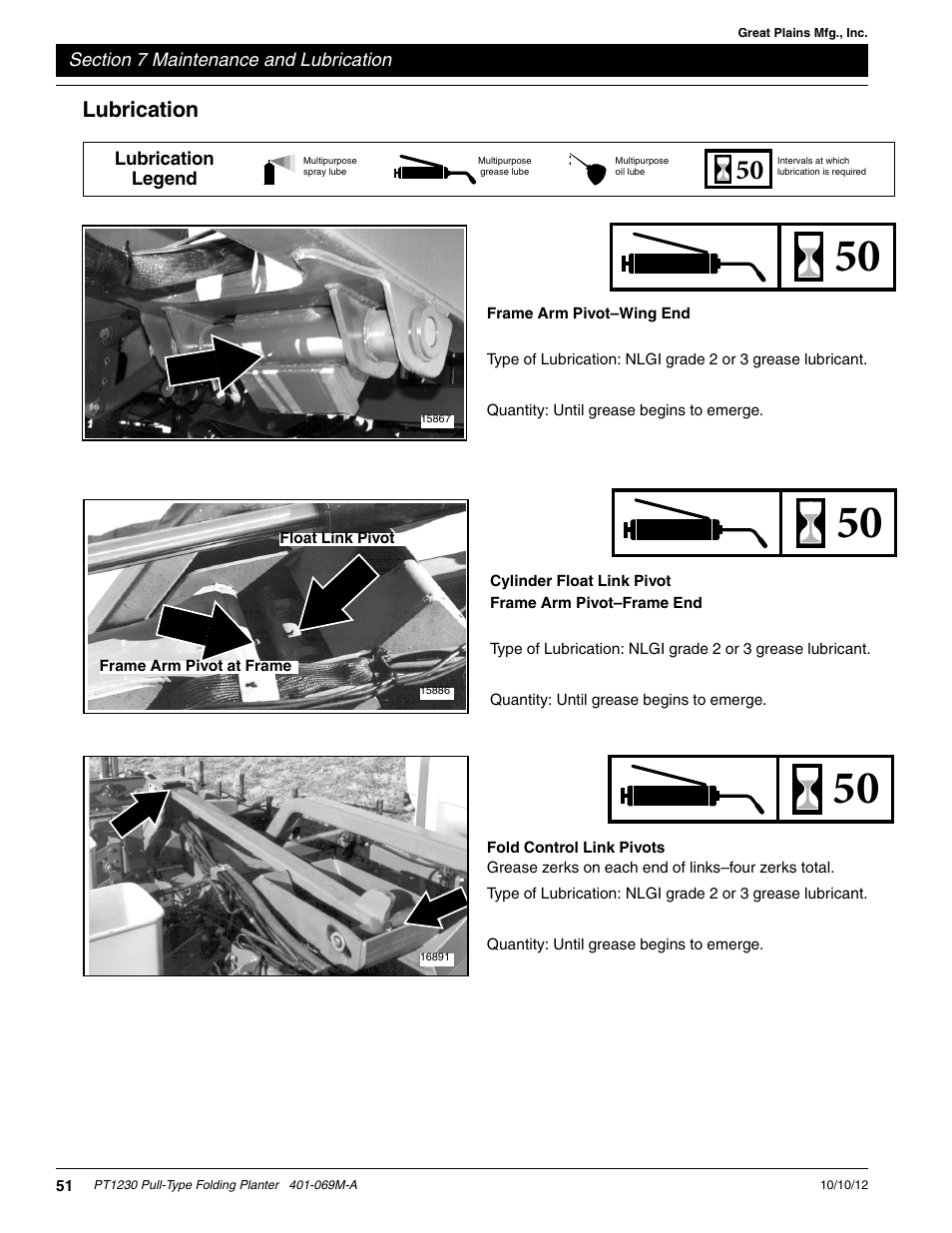 Float link pivot, Frame arm pivot at frame, Cylinder float link pivot | Frame arm pivot-frame end, Fold control link pivots, Lubrication, Frame arm pivot-wing end | Great Plains PT1230 AA1062 Operator Manual User Manual | Page 53 / 66
