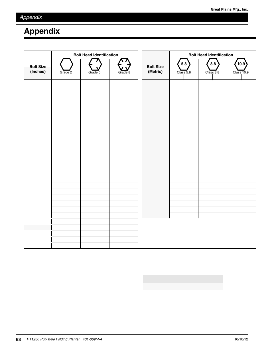 Appendix, Tire inflation chart, Torque values chart for common bolt sizes | Er to torque values chart for common bolt sizes, In the torque values chart for common bolt sizes | Great Plains PT1230 AA1062 Operator Manual User Manual | Page 65 / 66