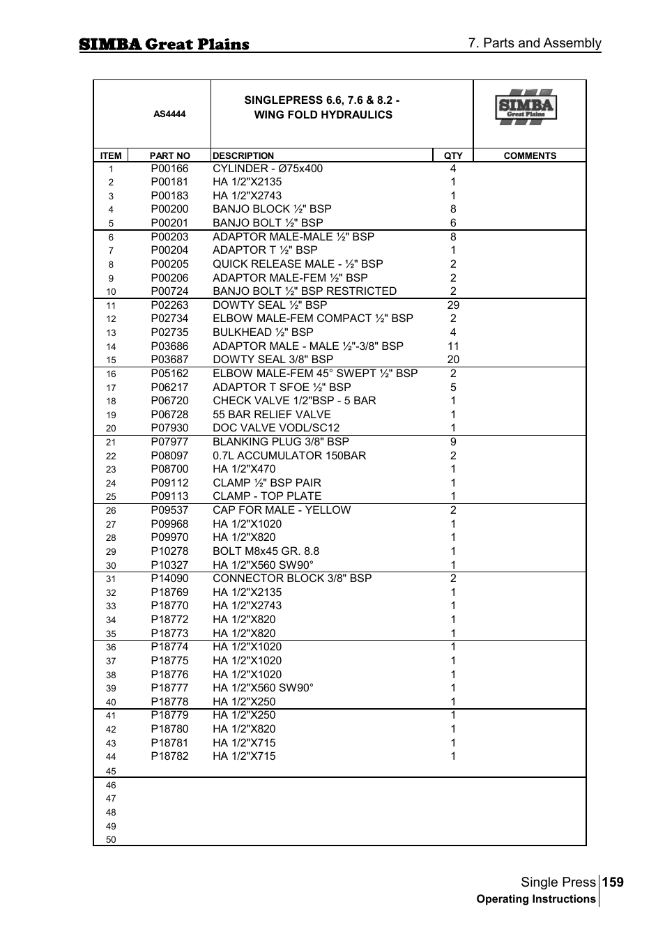159 single press, Parts and assembly | Great Plains P17400G Operator Manual User Manual | Page 159 / 164