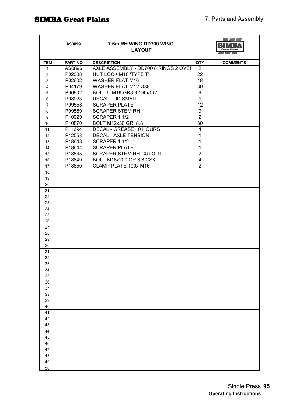 95 single press, Parts and assembly | Great Plains P17400G Operator Manual User Manual | Page 95 / 164