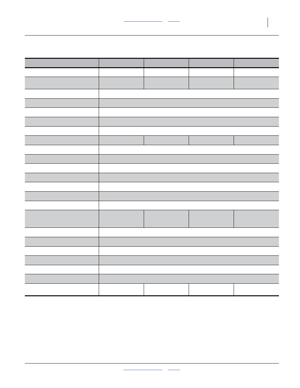 Yp4025 export specifications and capacities | Great Plains YP4025F-1670 Operator Manual User Manual | Page 147 / 196