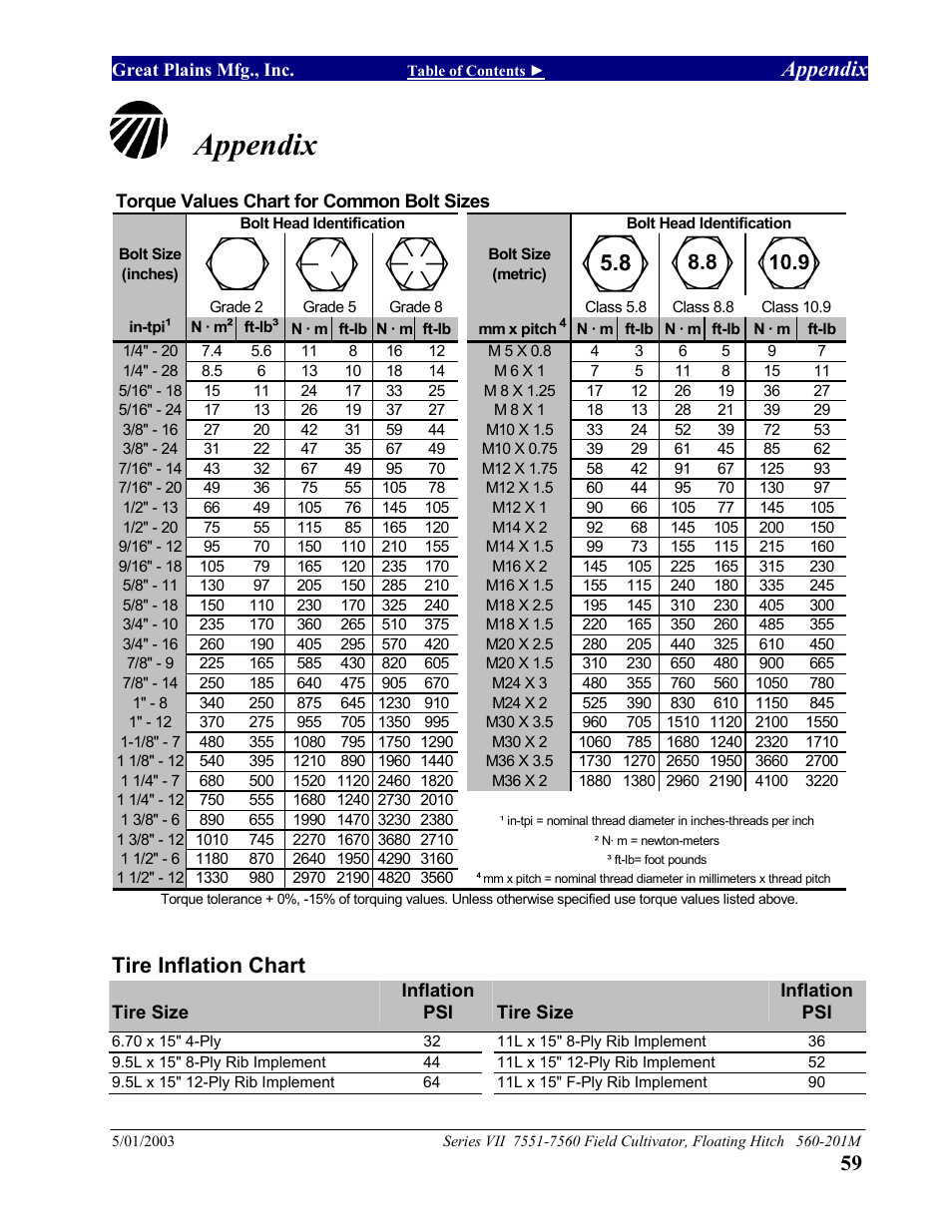 7500fc-f om-12 appendix.pdf, Appendix, Tire inflation chart | Great Plains 7560 Series VII Field Cultivator-Floating Hitch Operator Manual User Manual | Page 61 / 62