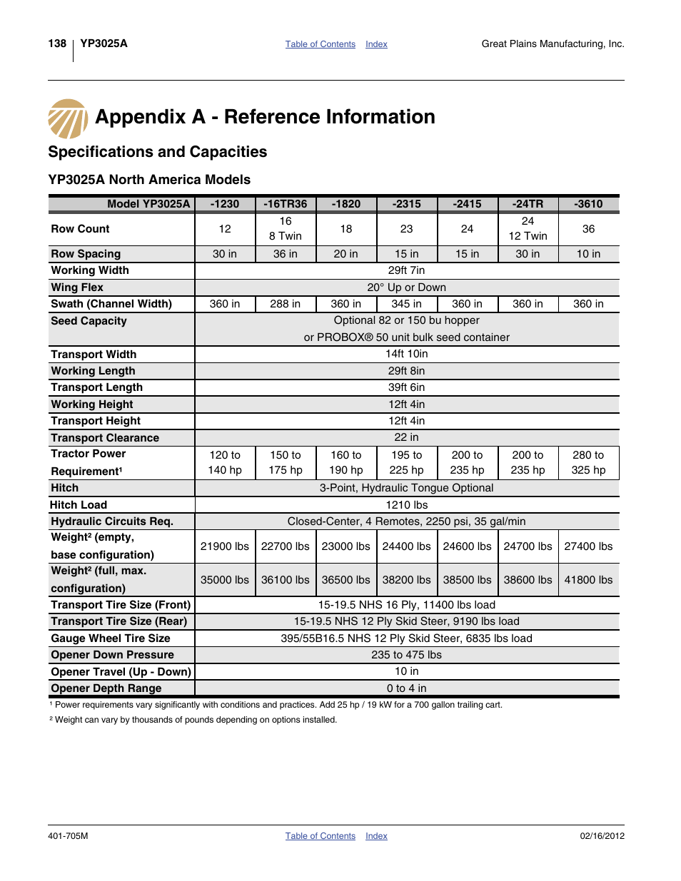 Appendix a - reference information, Specifications and capacities, Yp3025a north america models | Great Plains YP3025A Operator Manual User Manual | Page 142 / 190