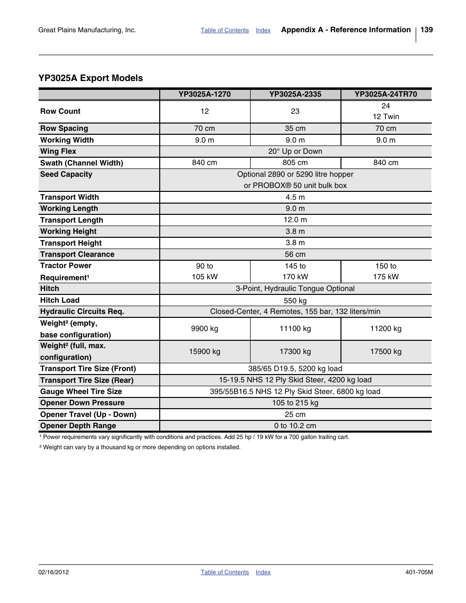 Yp3025a export models | Great Plains YP3025A Operator Manual User Manual | Page 143 / 190