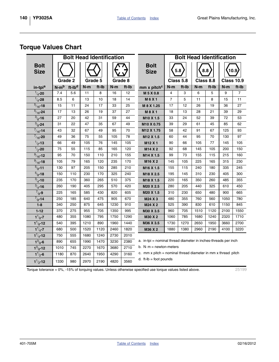 Torque values chart | Great Plains YP3025A Operator Manual User Manual | Page 144 / 190