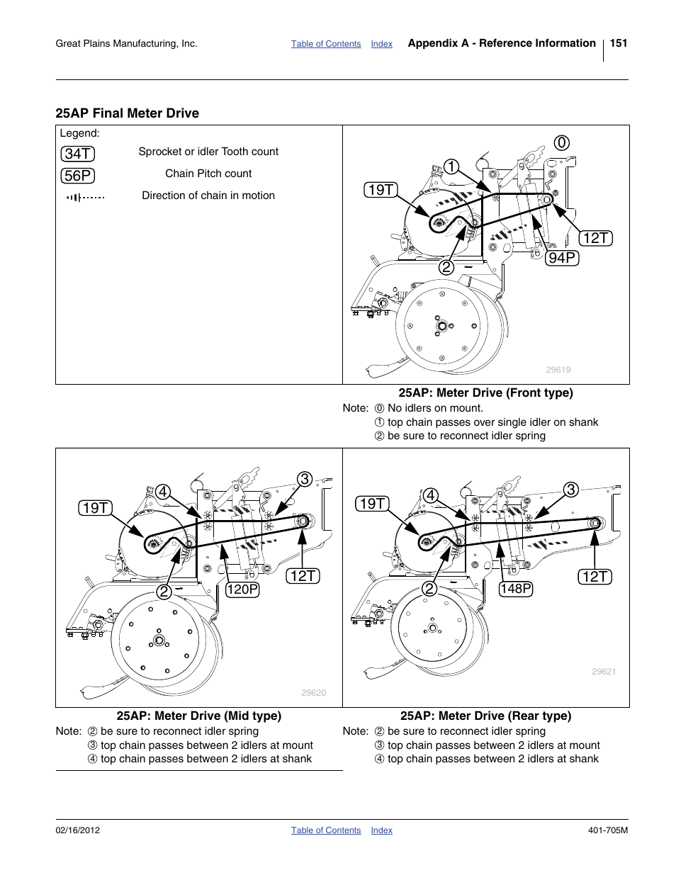 25ap final meter drive | Great Plains YP3025A Operator Manual User Manual | Page 155 / 190