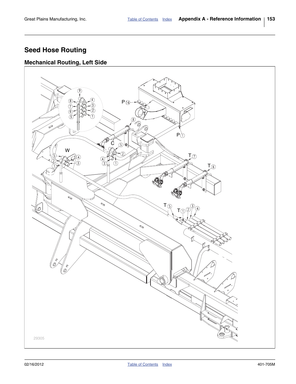 Seed hose routing, Mechanical routing, left side | Great Plains YP3025A Operator Manual User Manual | Page 157 / 190