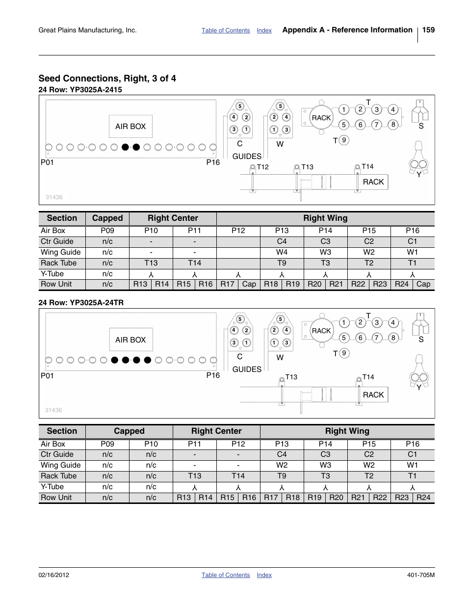 Seed connections, right, 3 of 4, 24 row: yp3025a-2415, 24 row: yp3025a-24tr | Great Plains YP3025A Operator Manual User Manual | Page 163 / 190