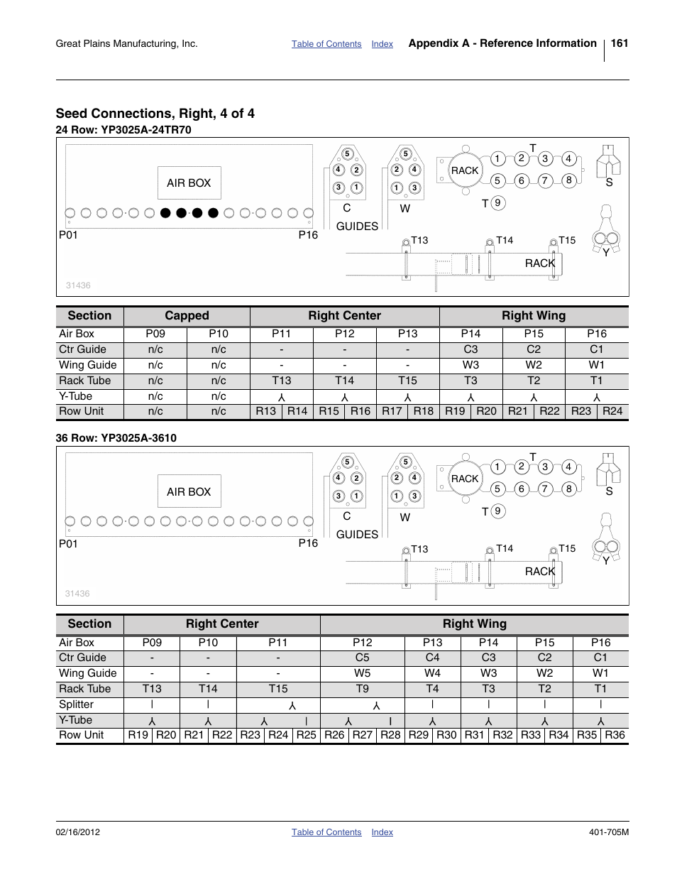 Seed connections, right, 4 of 4, 24 row: yp3025a-24tr70, 36 row: yp3025a-3610 | Great Plains YP3025A Operator Manual User Manual | Page 165 / 190