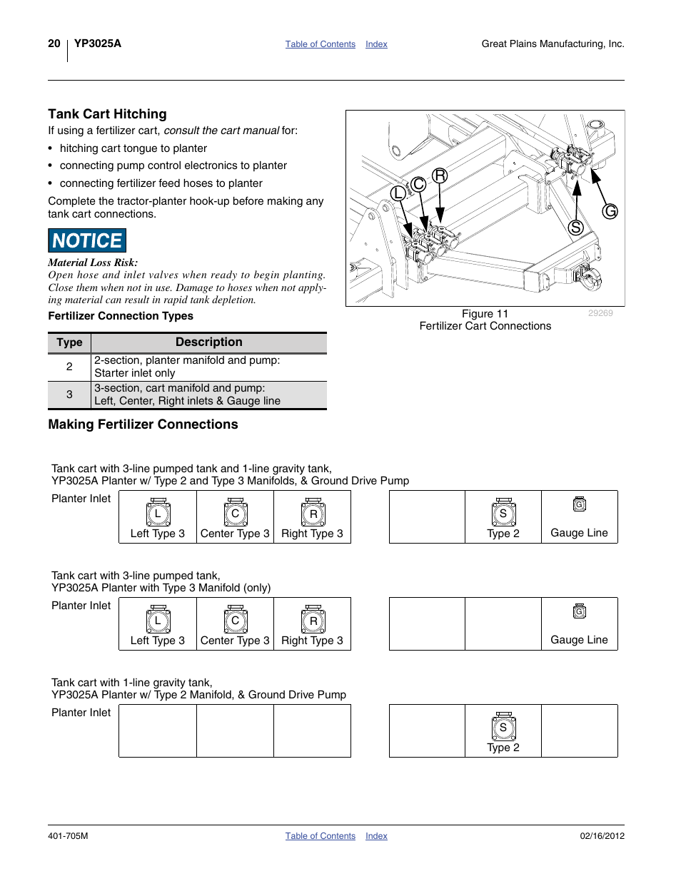 Tank cart hitching, Fertilizer connection types, Making fertilizer connections | Tank cart hitching making fertilizer connections, Lc r s g | Great Plains YP3025A Operator Manual User Manual | Page 24 / 190